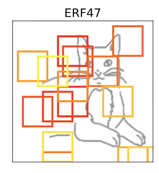Feature-scrambling in CNNs figure