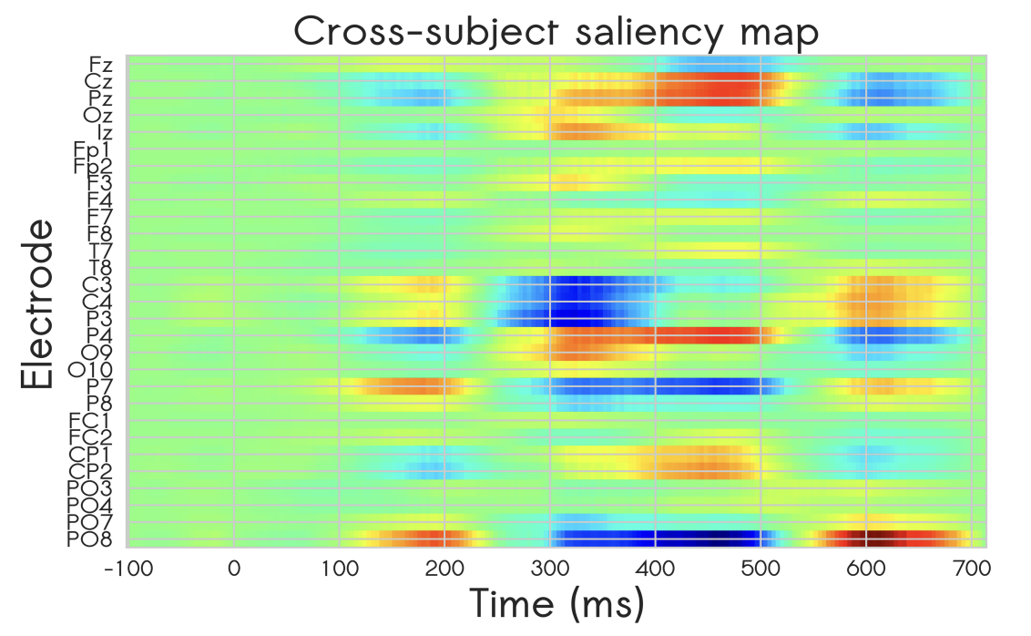 EEG decoding project figure
